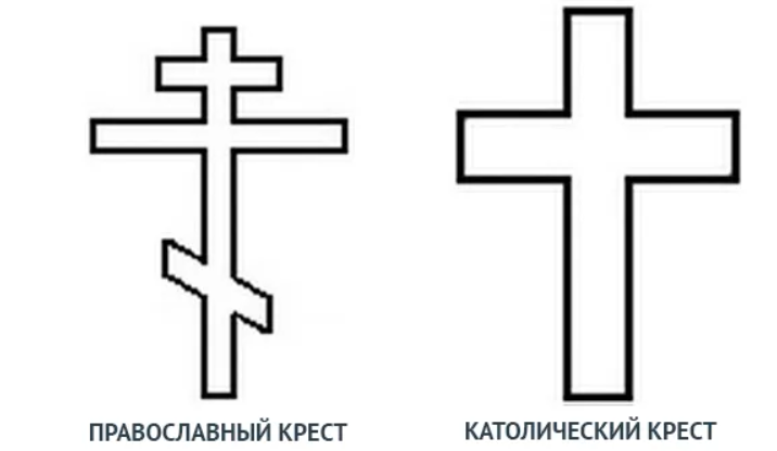 Католическая 1 православная. Католический крест и православный крест отличия. Католический крест и православный крест и протестантский крест. Восьмиконечный православный крест. Крест православный католический и протестантский отличие.