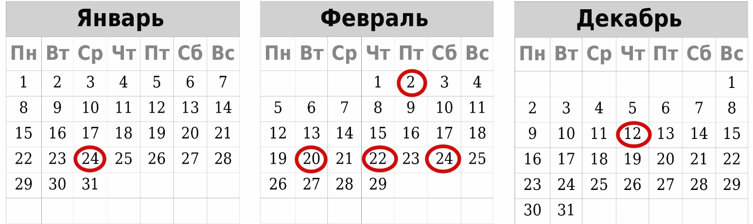 Имена мальчиков по православному календарю