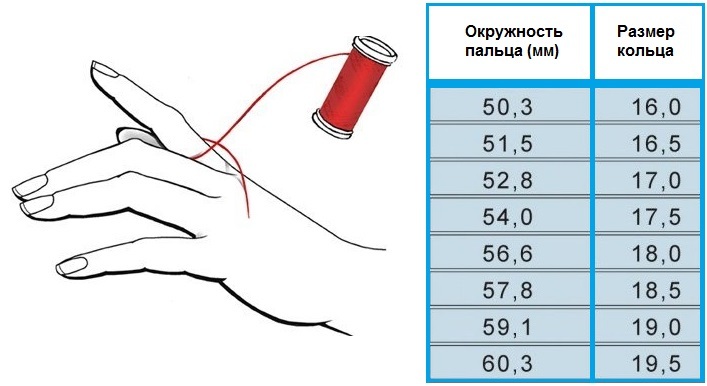 Как выбрать сифон: диаметр отверстия, назначение